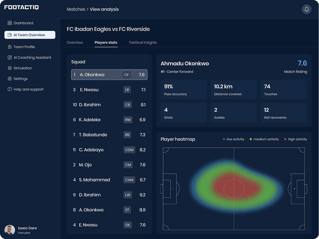 AI Builds a Full Performance Profile for Every Player